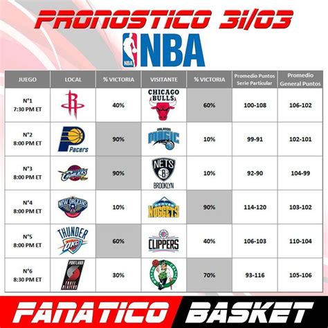 pronóstico nba|Iba pa.